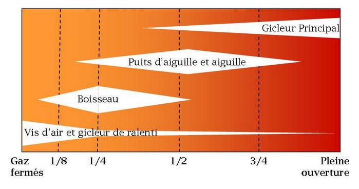 reglage carbu_redimensionner.jpg