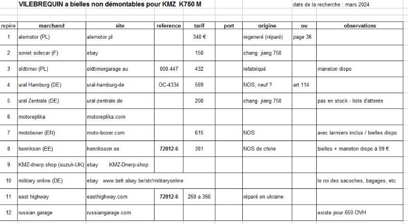 ou on trouve un vilebrequin.JPG