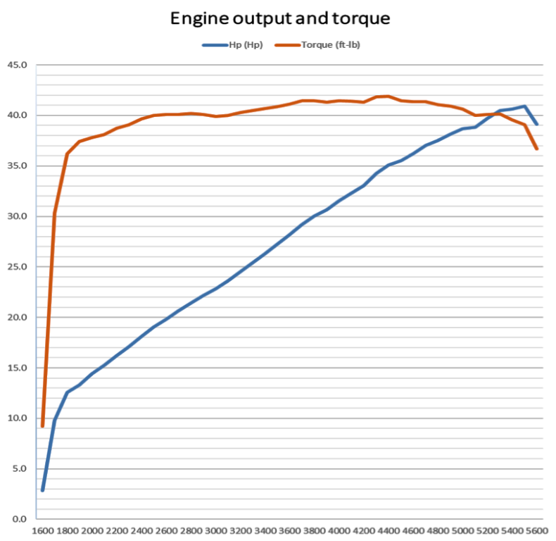 Ural2014EngineOutputModel (1).png