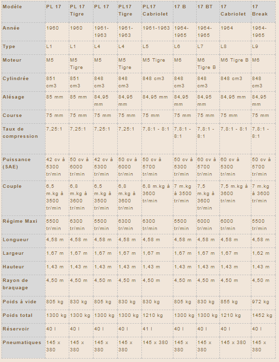 2017-12-06 08_24_10-Bienvenue sur le site du Club Panhard et Levassor France - La PL17.png