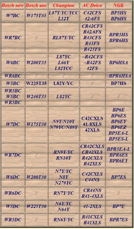 2017-12-19 08_42_46-Les bougies, équivalences !.jpg