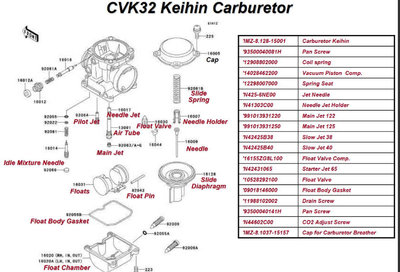 CVK 32